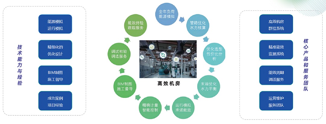 機房-系統集成1.jpg